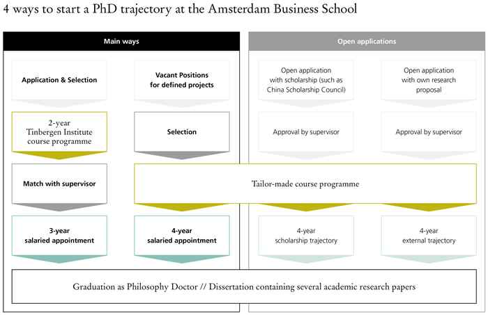 phd vacancies business